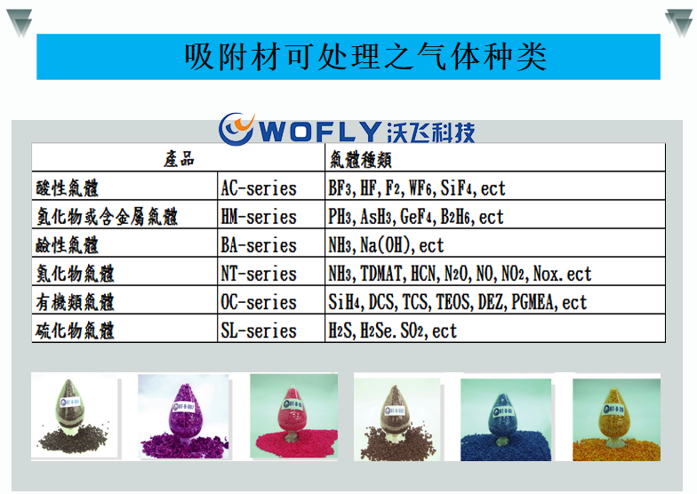 廢氣處理設(shè)備可處理氣體